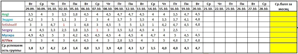 Оценочная ведомость за 18.10. и 20.10.webp