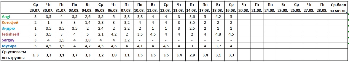 Оценочная ведомость за 19.08..jpg