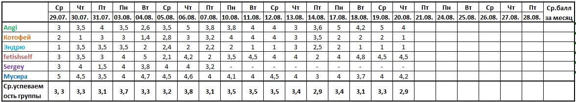 Оценочная ведомость за 20.08..jpg