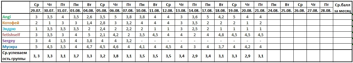 Оценочная ведомость за 21.08..webp