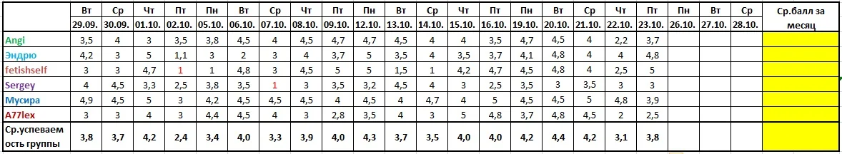 Оценочная ведомость за 21-22-23.10..webp