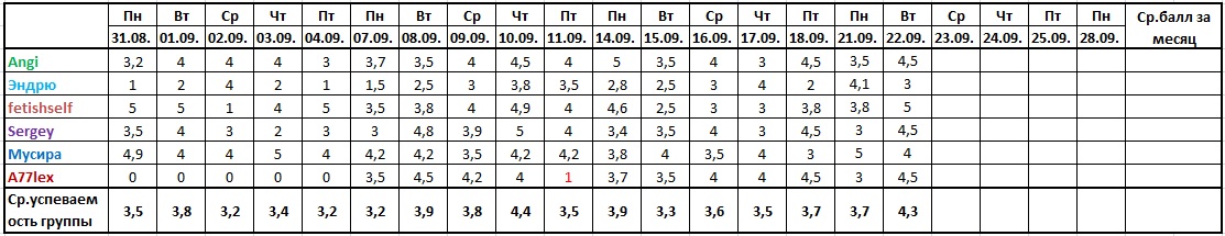 Оценочная ведомость за 22.09..jpg