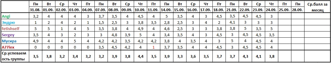 Оценочная ведомость за 24.09..jpg