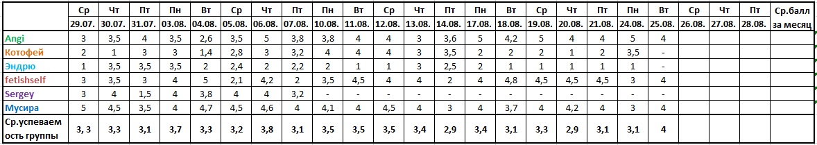 Оценочная ведомость за 25.08..jpg