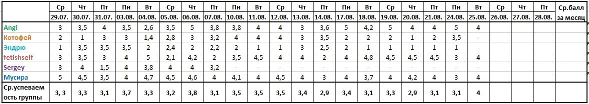 Оценочная ведомость за 25.08..webp