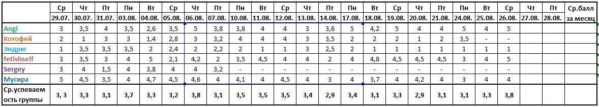 Оценочная ведомость за 26.08..jpg