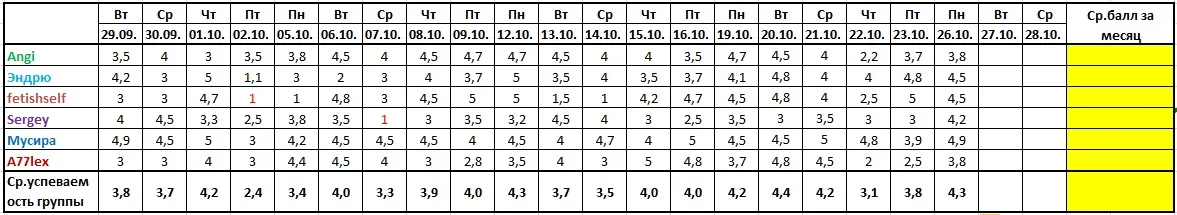Оценочная ведомость за 26.10..webp