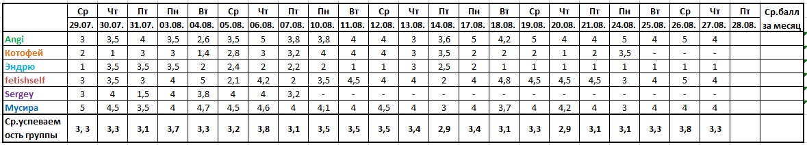 Оценочная ведомость за 27.08..jpg