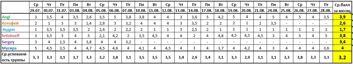 Оценочная ведомость за 28.08..jpg