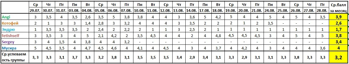 Оценочная ведомость за 28.08..webp