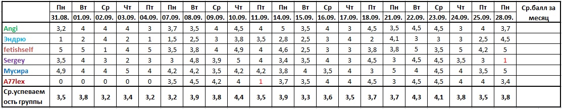 Оценочная ведомость за 28.09..jpg