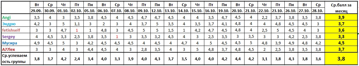 Оценочная ведомость за 28.10..jpg