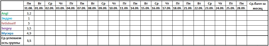 Оценочная ведомость за 31.08..jpg