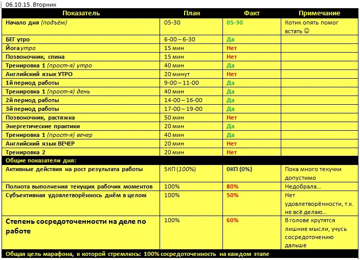 Отчёт за 06.10.15..webp