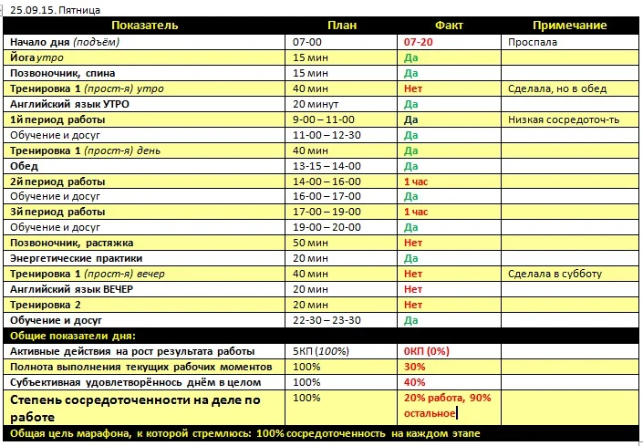 Отчёт за 25.09.15..webp