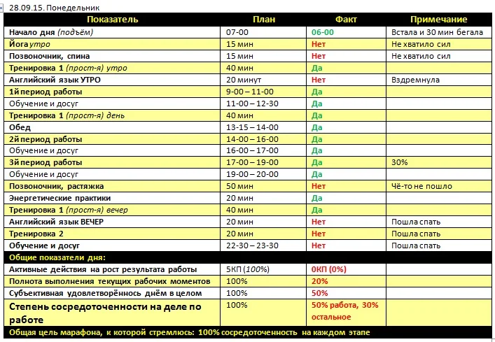 Отчёт за 28.09.15..webp