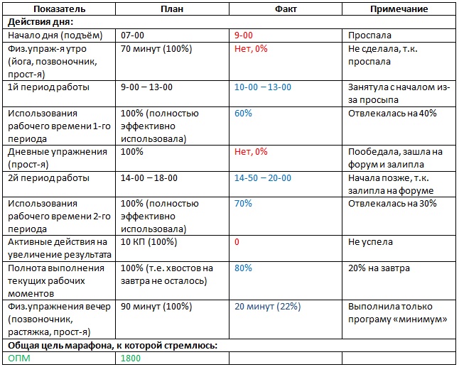 Отчёт за 30.07.15..jpg