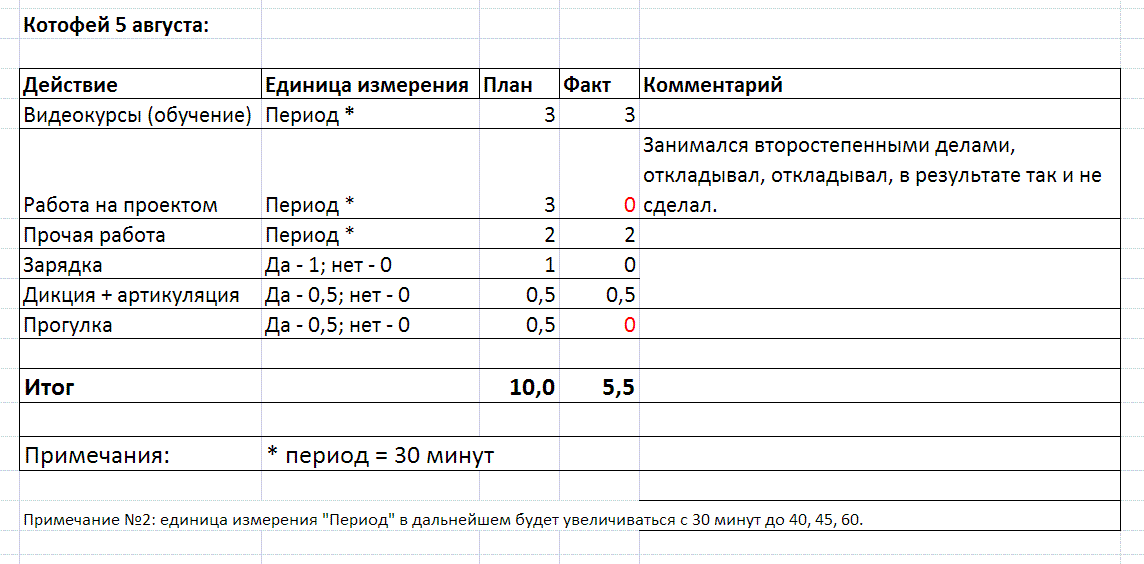 отчет_08_05.GIF