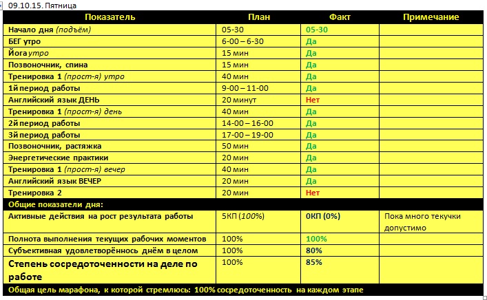Отчёт за 09.10.15..jpg