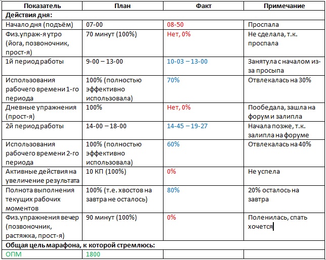 Отчёт за 29.07.15..jpg