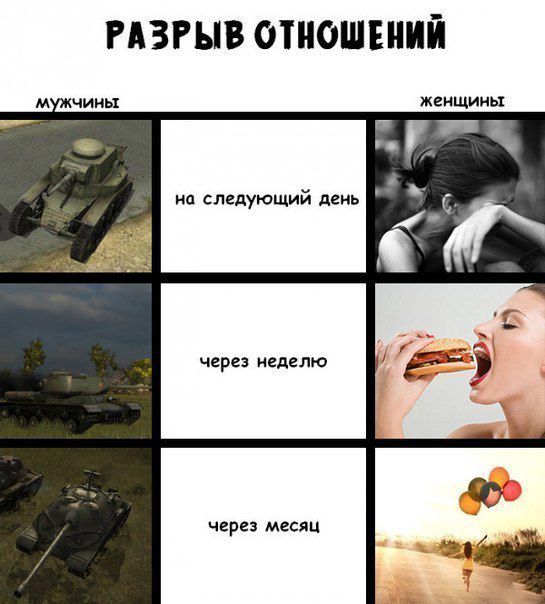 отношения-задрот-WOT-удалённое-410736.jpeg