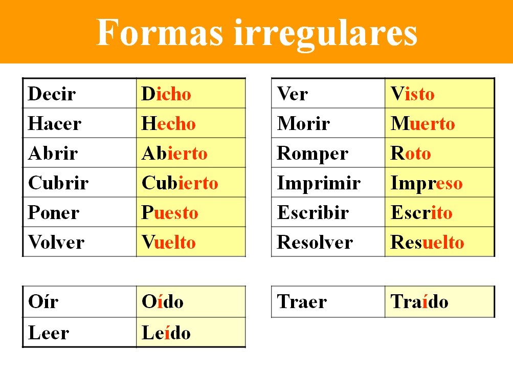 Participios-irregulares.jpg