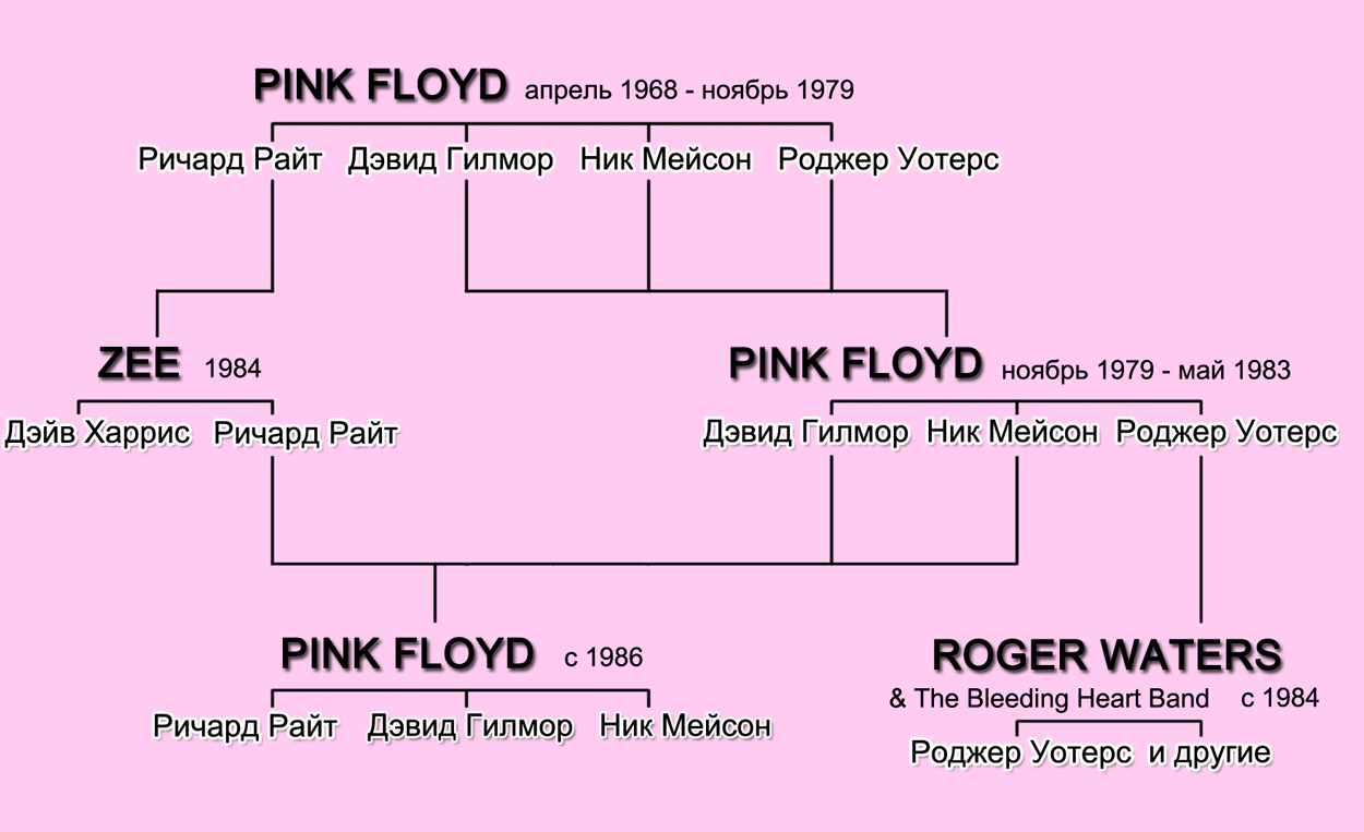 Pink-Floyd-1980s.png