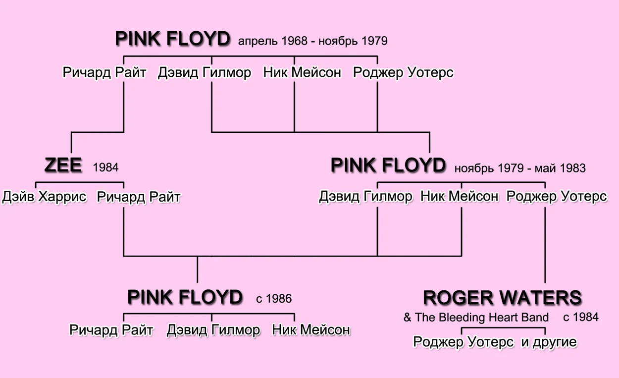 Pink-Floyd-1980s.webp