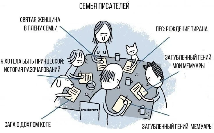 писатели-Комиксы-2113052.jpeg