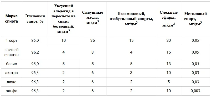 Питьевой спирт.webp