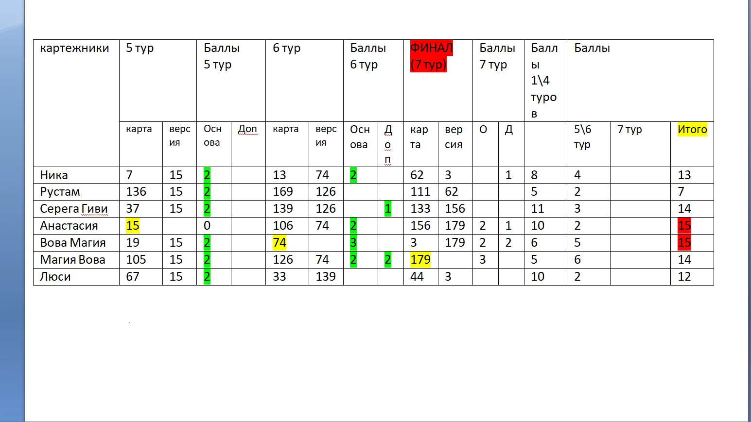 Победа Таблица.webp