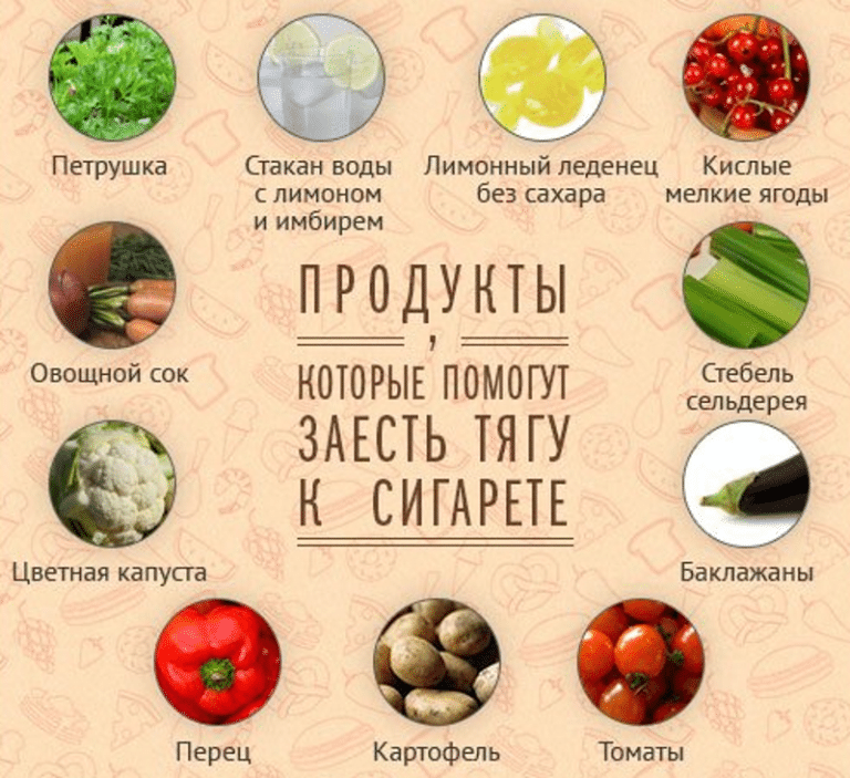 pochemu-tolsteesh-kogda-brosaesh-kurit-7-768x703.png