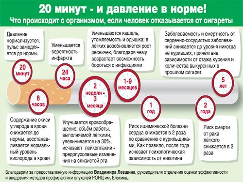 posledstviya-otkaza-ot-kureniya.webp