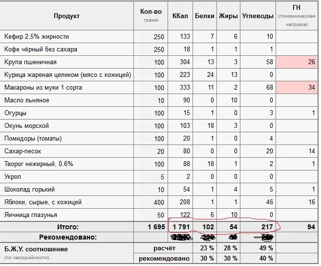 Пример на день.webp
