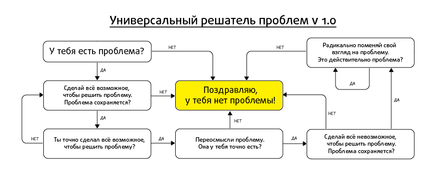 проблема.gif