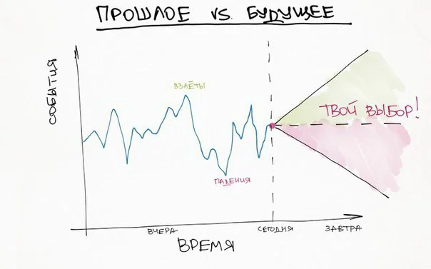 Прошлое будущее.webp