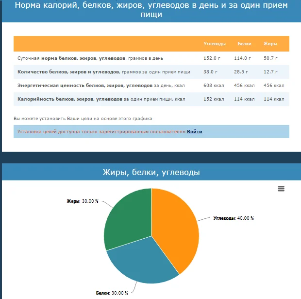 расчет белки,жиры,углевода.webp