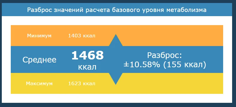 расчет метаболизма.webp
