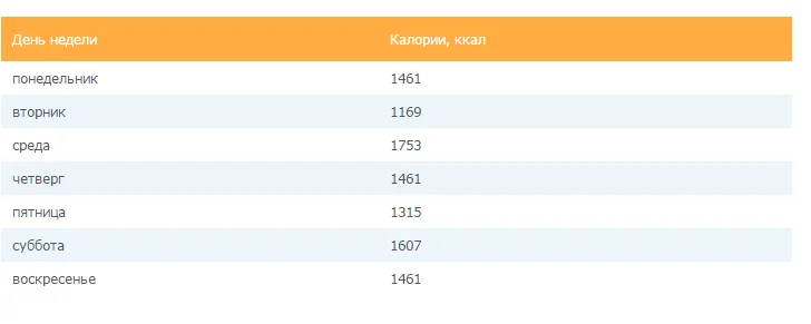 расчет потребления каллорий-2.webp