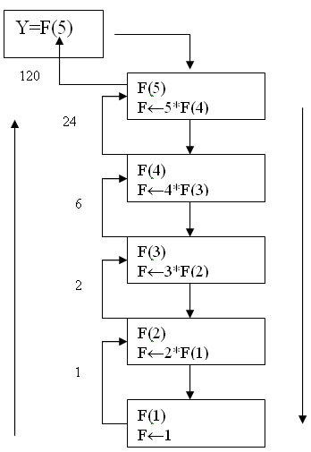рекурс цеп.gif