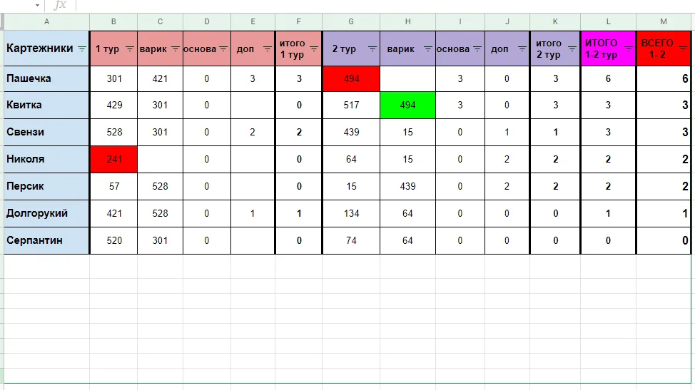 резы 1-2 тур.png