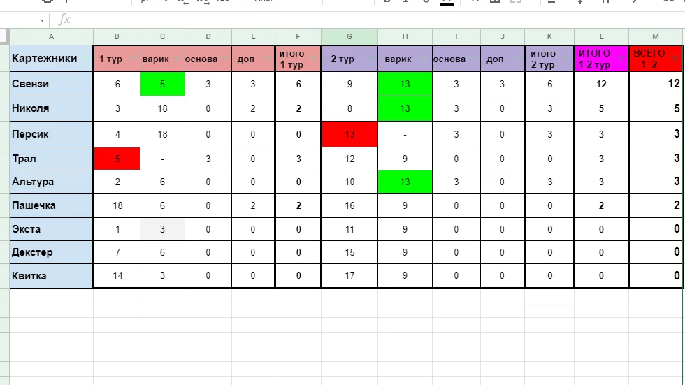 резы 1-2 туров.webp