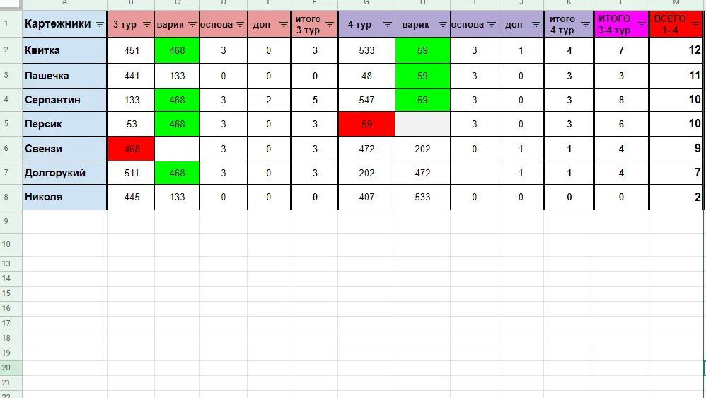 РЕЗЫ 3-4 СЕПРА.png