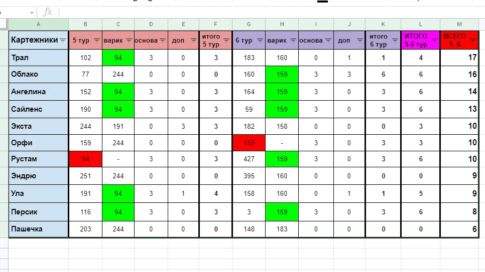 Резы 5-6 тур.webp