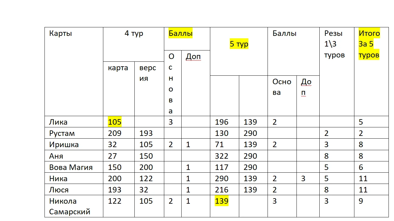 Резы 5 туров).png