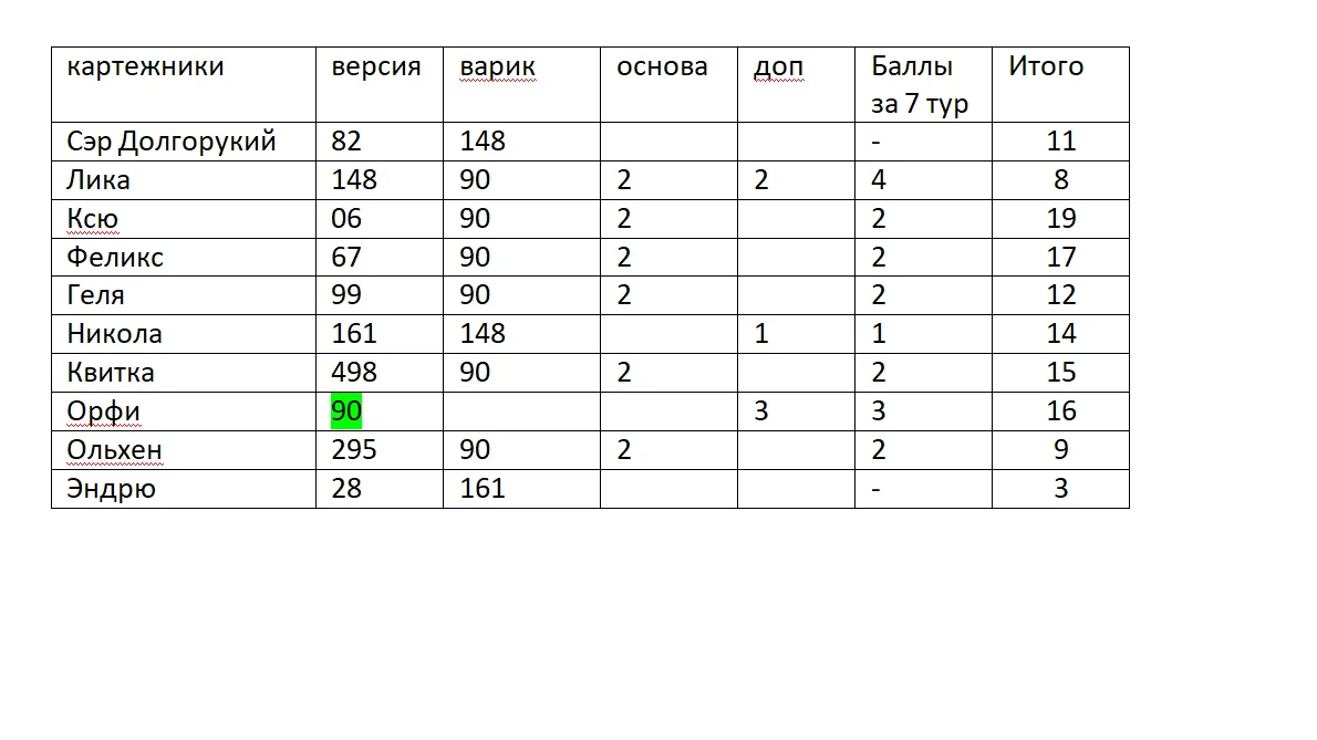 резы 7 Тур Орфи.png