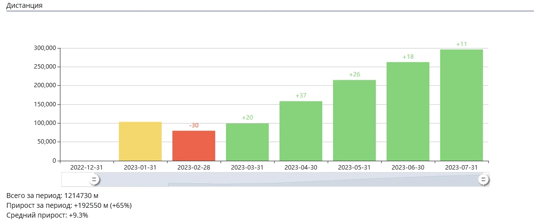 Screenshot 2023-08-20 at 03-22-17 Сводный отчет по тренировкам.webp