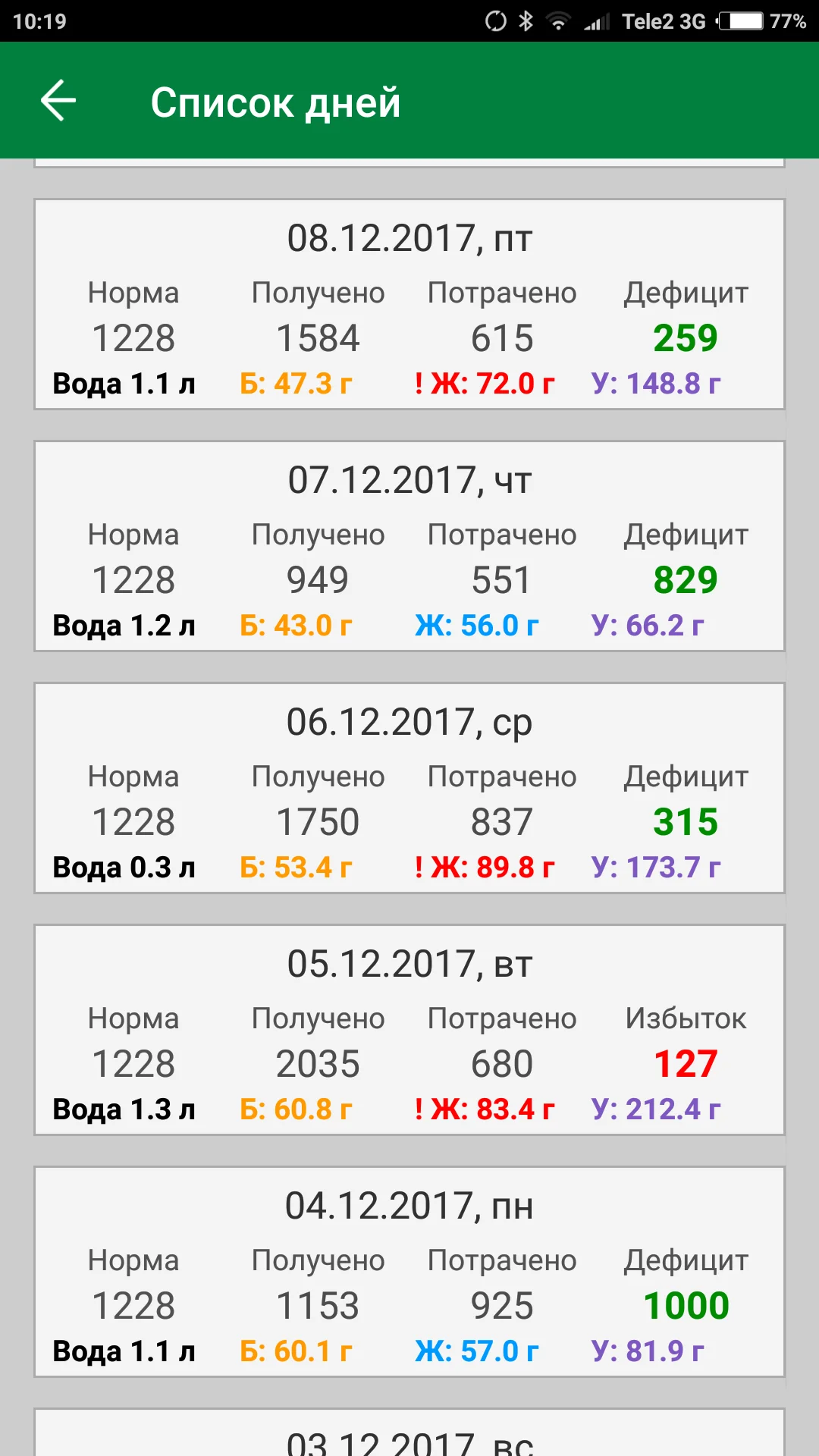 Screenshot_2017-12-10-10-19-14-526_com.bolsh.calorie.webp