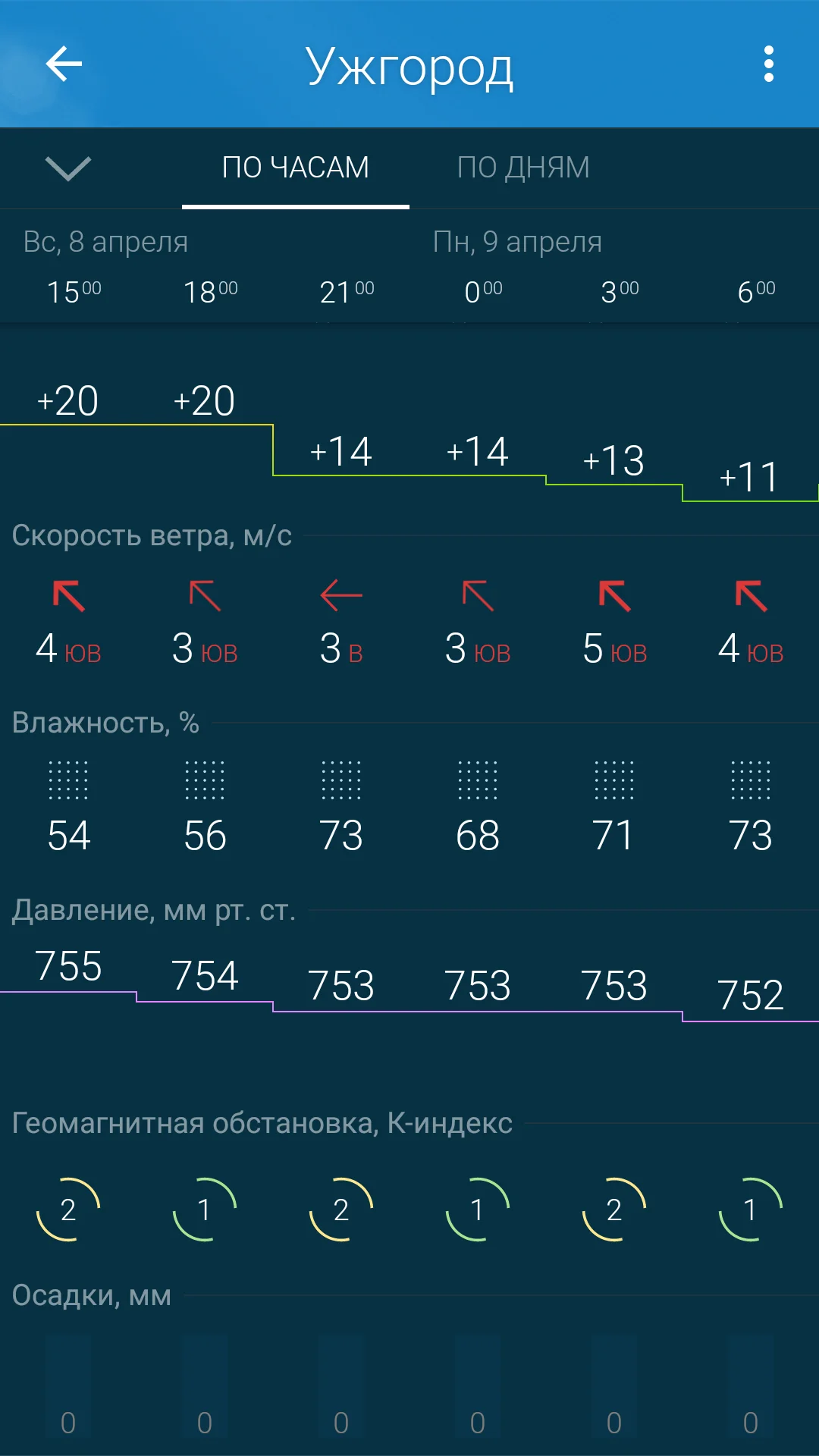 Screenshot_2018-04-08-14-48-33-801_ru.gismeteo.gismeteo.webp