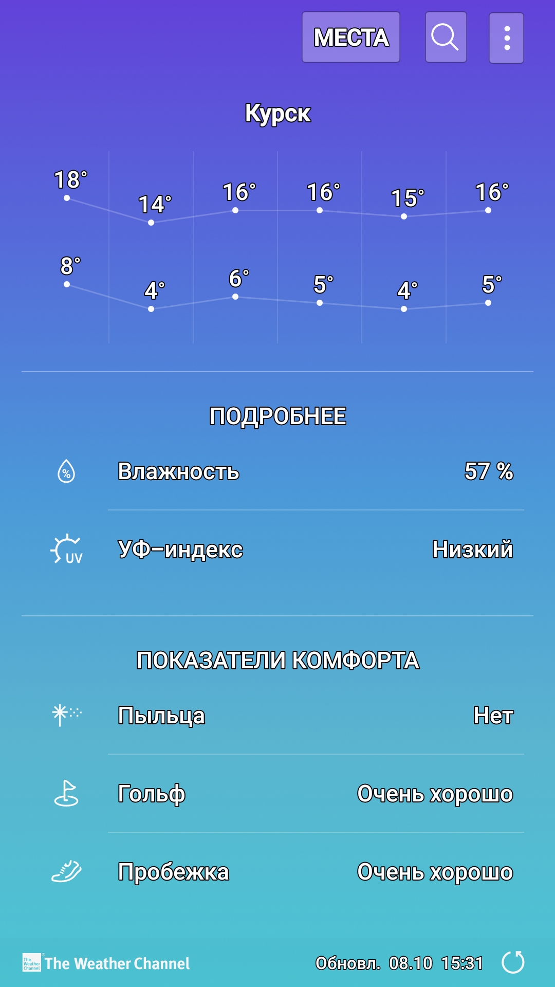 Screenshot_20181008-153130_Weather.jpg